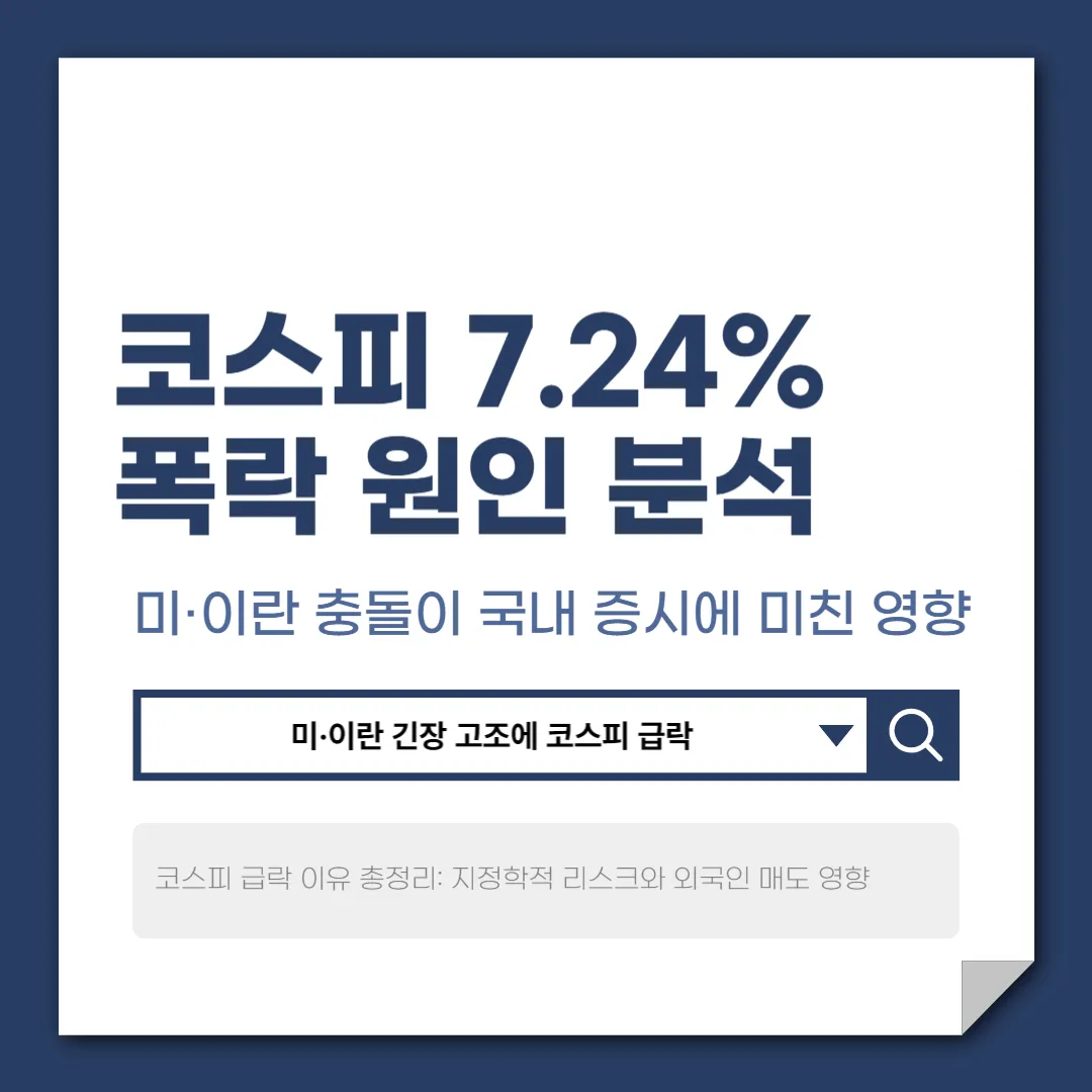 KOSPI 7.24% 급락, 미·이란 긴장 고조 속 국내 증시 충격 분석
